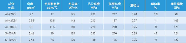 蓝月亮精选料大全